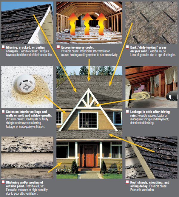 7 Key Danger Signals - That Your Roofing System May Not Be Protecting Your Home!